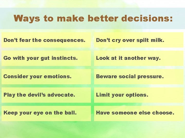 Ways to make better decisions: Don’t fear the consequences. Don’t cry over spilt milk.