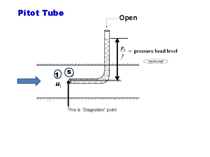 Pitot Tube 1 Open s 