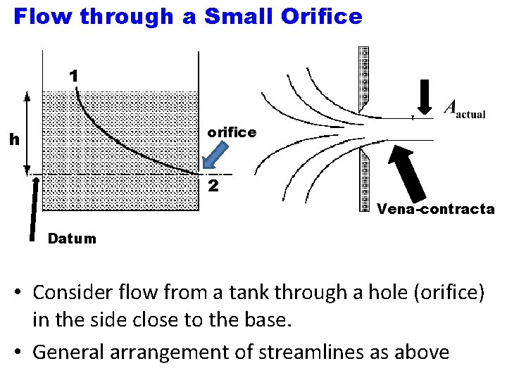Flow through a Small Orifice 1 orifice h 2 Vena-contracta Datum • Consider flow