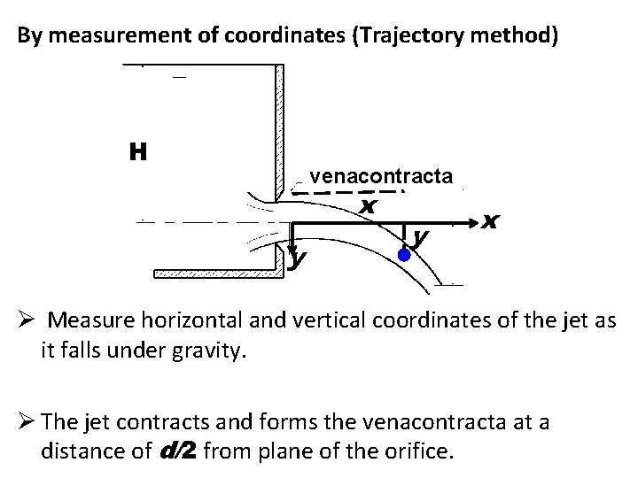 By measurement of coordinates (Trajectory method) H venacontracta x y y x Ø Measure