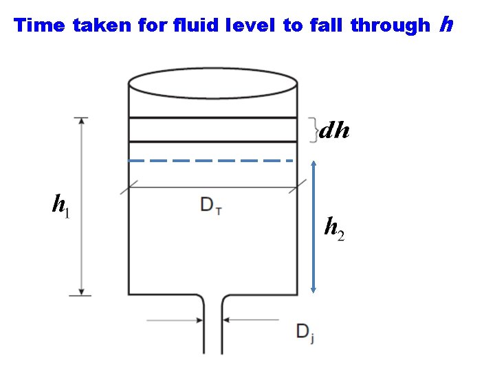 Time taken for fluid level to fall through h 