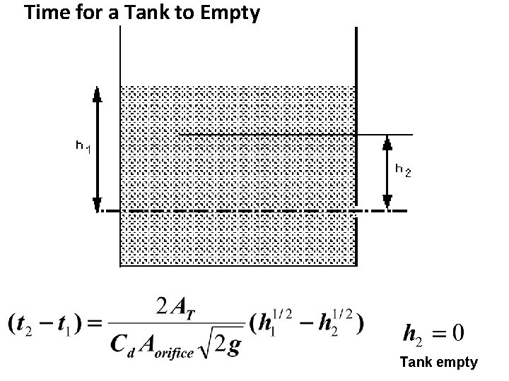 Time for a Tank to Empty Tank empty 