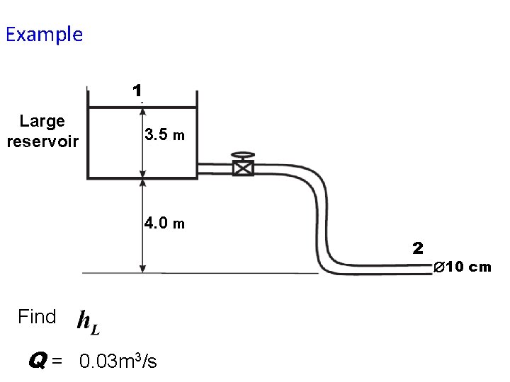 Example 1 Large reservoir 3. 5 m 4. 0 m 2 Find Q =