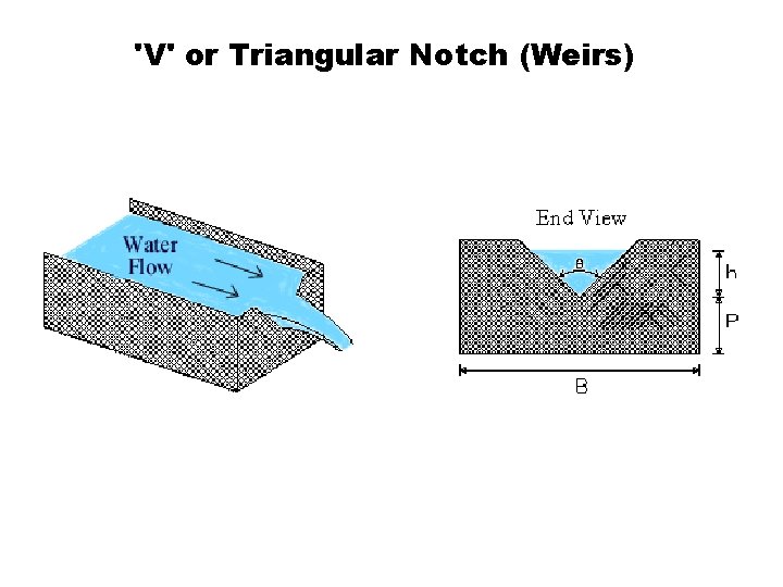 'V' or Triangular Notch (Weirs) 