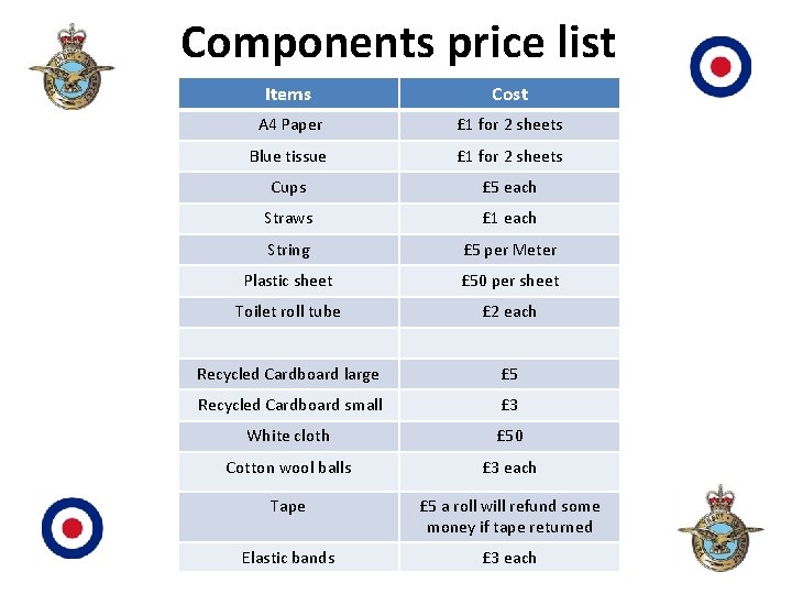 Components price list Items Cost A 4 Paper £ 1 for 2 sheets Blue