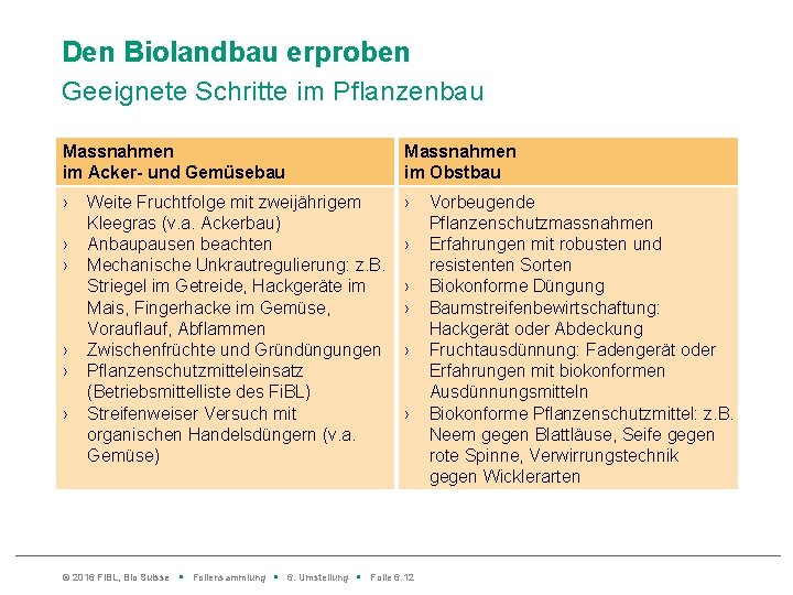 Den Biolandbau erproben Geeignete Schritte im Pflanzenbau Massnahmen im Acker- und Gemüsebau Massnahmen im