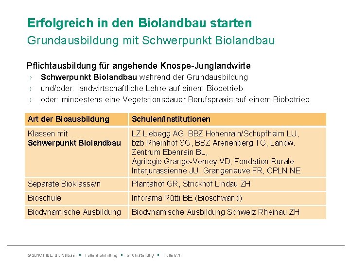 Erfolgreich in den Biolandbau starten Grundausbildung mit Schwerpunkt Biolandbau Pflichtausbildung für angehende Knospe-Junglandwirte ›