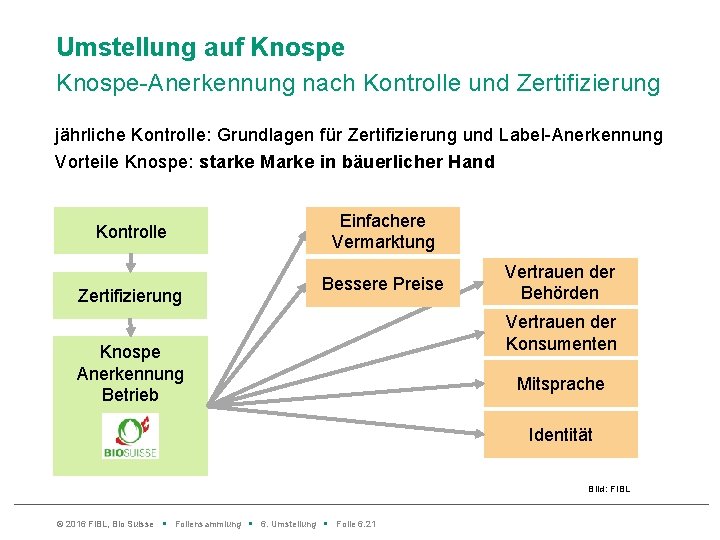 Umstellung auf Knospe-Anerkennung nach Kontrolle und Zertifizierung jährliche Kontrolle: Grundlagen für Zertifizierung und Label-Anerkennung