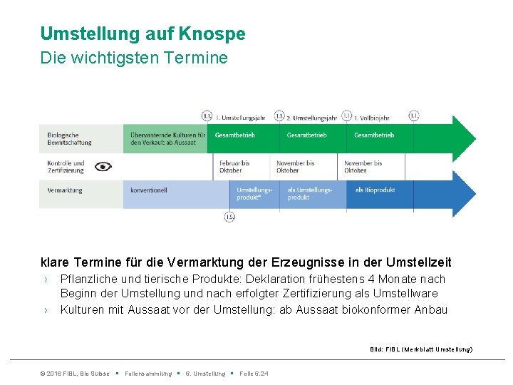 Umstellung auf Knospe Die wichtigsten Termine klare Termine für die Vermarktung der Erzeugnisse in