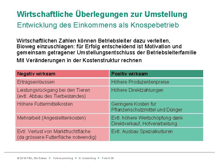 Wirtschaftliche Überlegungen zur Umstellung Entwicklung des Einkommens als Knospebetrieb Wirtschaftlichen Zahlen können Betriebsleiter dazu