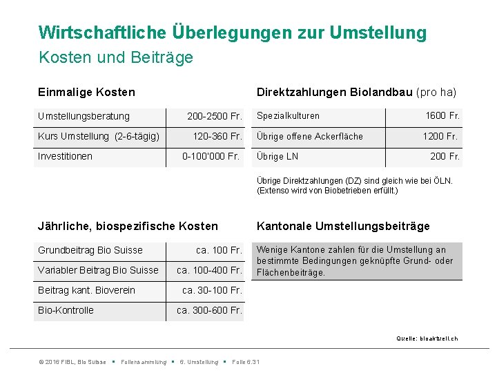 Wirtschaftliche Überlegungen zur Umstellung Kosten und Beiträge Einmalige Kosten Umstellungsberatung Kurs Umstellung (2 -6