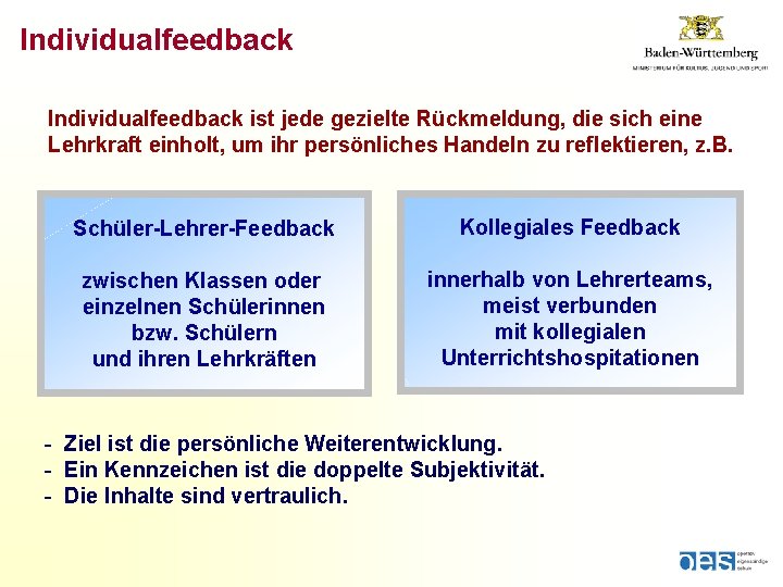 Individualfeedback ist jede gezielte Rückmeldung, die sich eine Lehrkraft einholt, um ihr persönliches Handeln