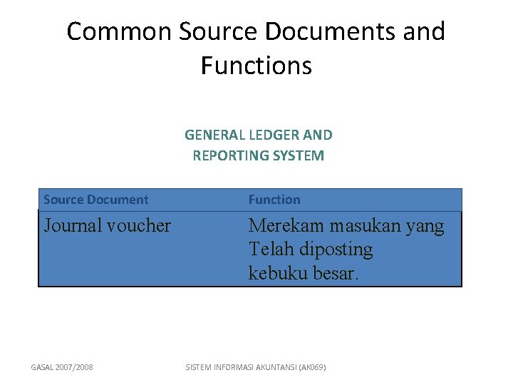 Common Source Documents and Functions GENERAL LEDGER AND REPORTING SYSTEM Source Document Function Journal