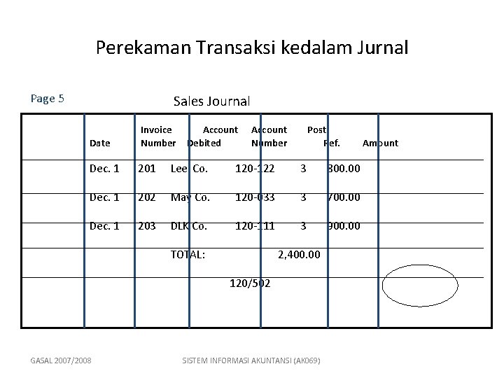Perekaman Transaksi kedalam Jurnal Page 5 Sales Journal Date Invoice Account Number Debited Account
