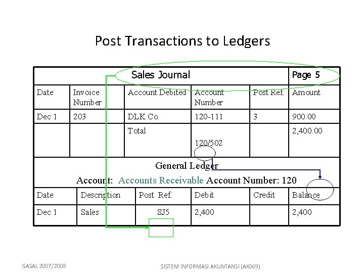 Post Transactions to Ledgers Sales Journal Page 5 Date Invoice Number Account Debited Account