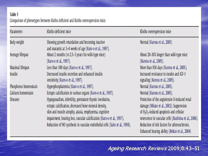 Ageing Research Reviews 2009; 8: 43– 51 