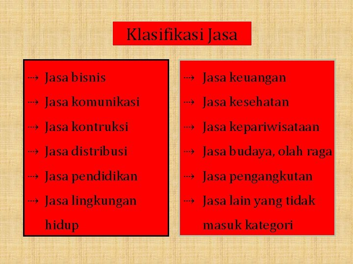 Klasifikasi Jasa ⇢ Jasa bisnis ⇢ Jasa keuangan ⇢ Jasa komunikasi ⇢ Jasa kesehatan