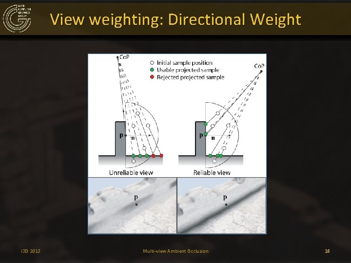 View weighting: Directional Weight i 3 D 2013 Multi-view Ambient Occlusion 16 