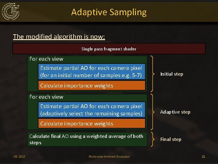 Adaptive Sampling The modified algorithm is now: Single pass fragment shader For each view