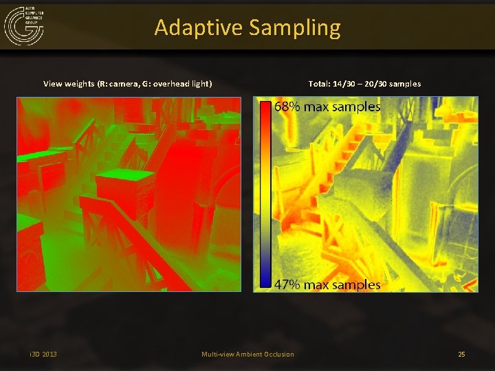 Adaptive Sampling View weights (R: camera, G: overhead light) i 3 D 2013 Multi-view