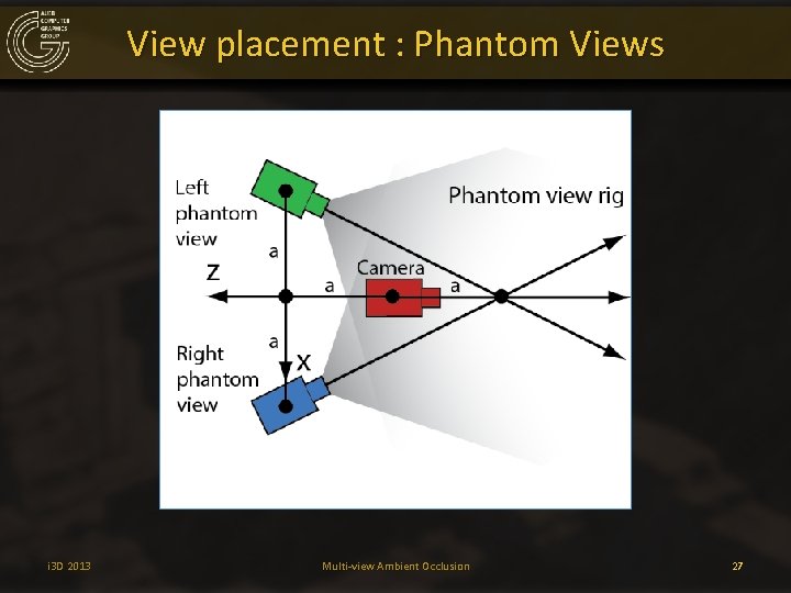 View placement : Phantom Views i 3 D 2013 Multi-view Ambient Occlusion 27 