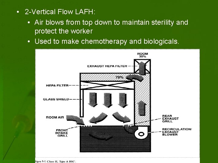  • 2 -Vertical Flow LAFH: • Air blows from top down to maintain
