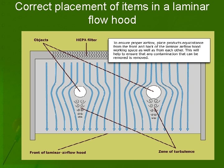 Correct placement of items in a laminar flow hood 