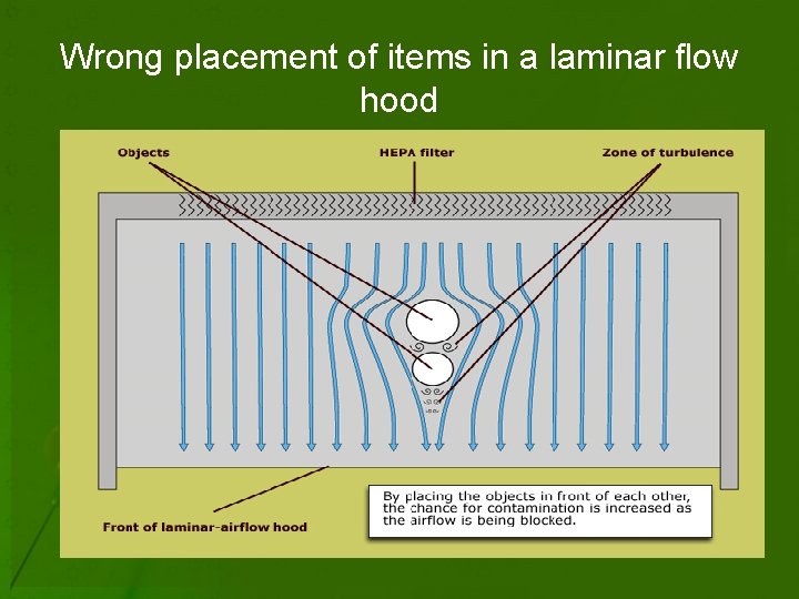 Wrong placement of items in a laminar flow hood 