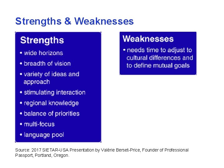 Strengths & Weaknesses Source: 2017 SIETAR-USA Presentation by Valérie Berset-Price, Founder of Professional Passport,