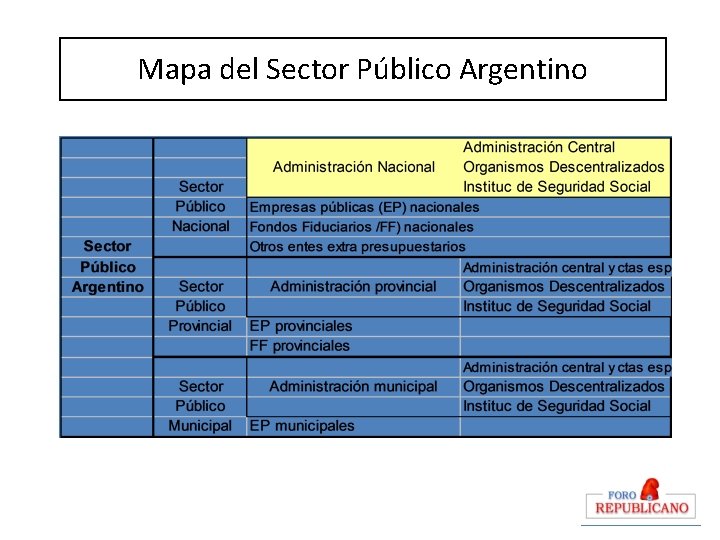 Mapa del Sector Público Argentino 