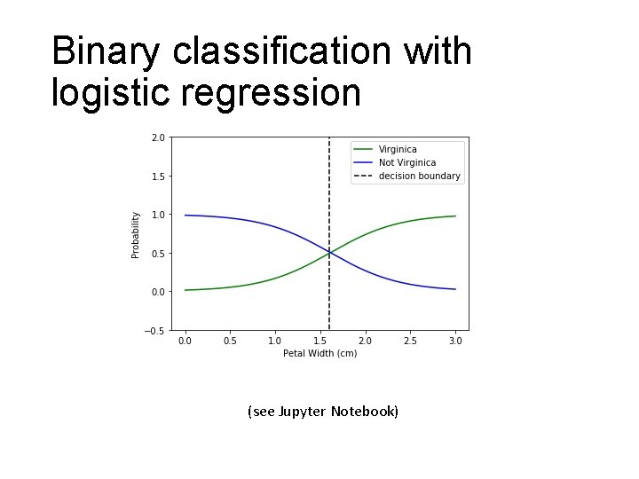 Binary classification with logistic regression (see Jupyter Notebook) 