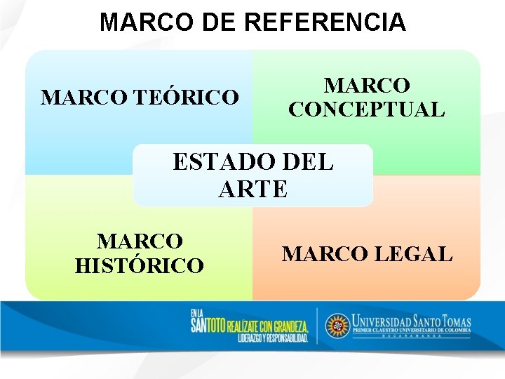 MARCO DE REFERENCIA MARCO TEÓRICO MARCO CONCEPTUAL ESTADO DEL ARTE MARCO HISTÓRICO MARCO LEGAL