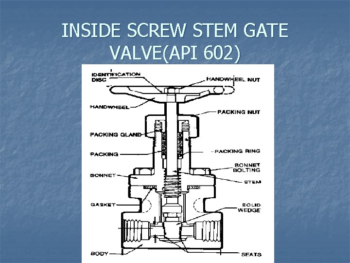 INSIDE SCREW STEM GATE VALVE(API 602) 