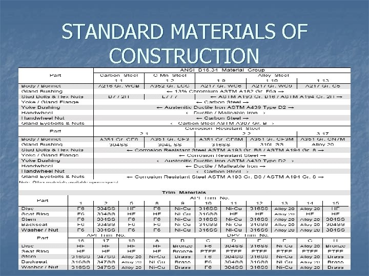 STANDARD MATERIALS OF CONSTRUCTION 