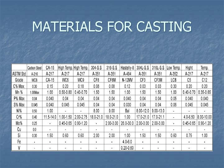 MATERIALS FOR CASTING 