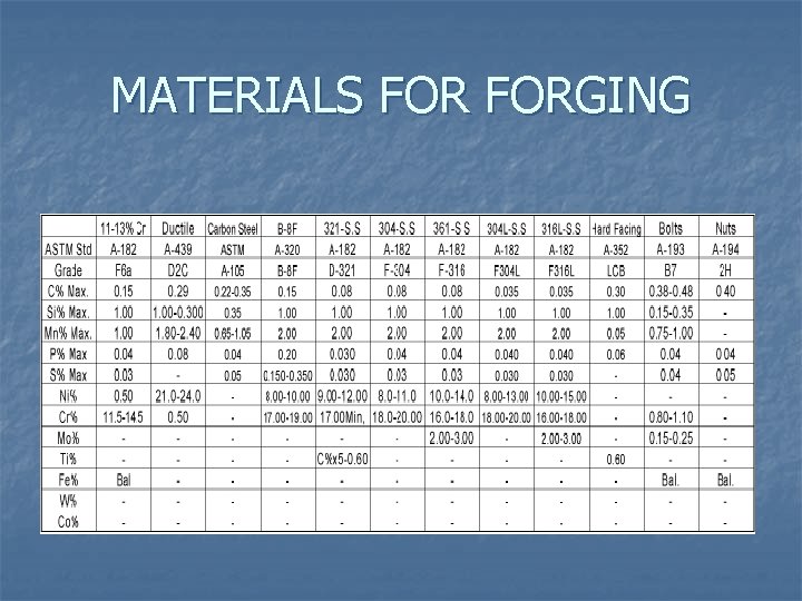 MATERIALS FORGING 