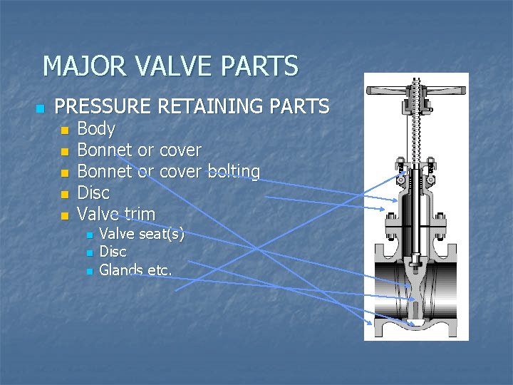 MAJOR VALVE PARTS n PRESSURE RETAINING PARTS n n n Body Bonnet or cover