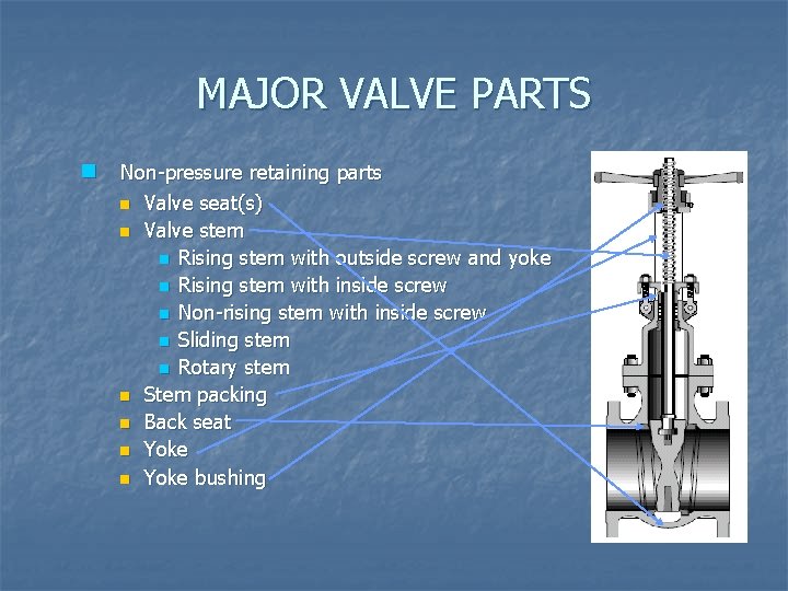 MAJOR VALVE PARTS n Non-pressure retaining parts n n n Valve seat(s) Valve stem