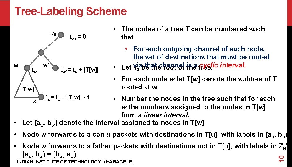 Tree-Labeling Scheme v 0 w lw w' lvo = 0 lw’ = lw +