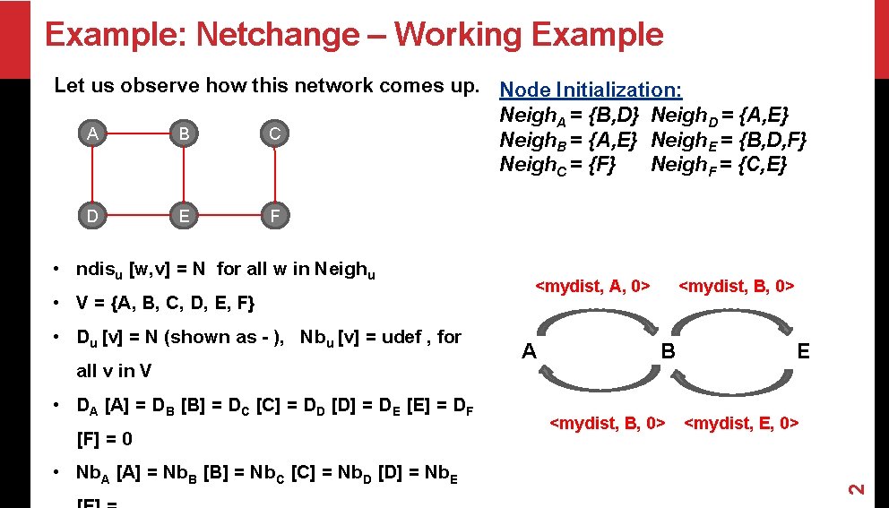 Example: Netchange – Working Example Let us observe how this network comes up. Node