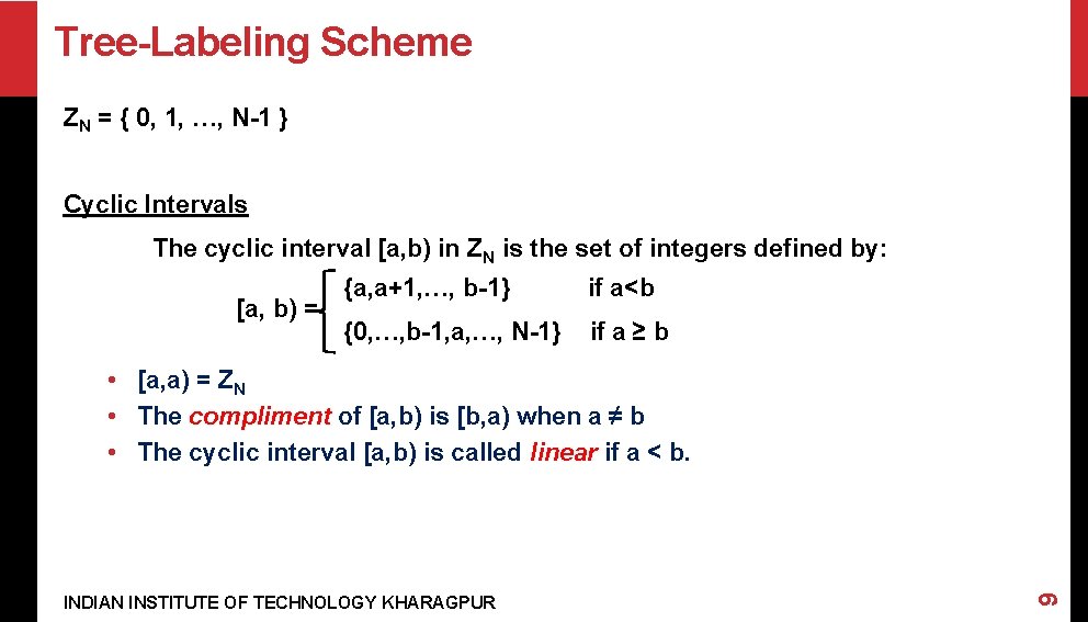 Tree-Labeling Scheme ZN = { 0, 1, …, N-1 } Cyclic Intervals The cyclic