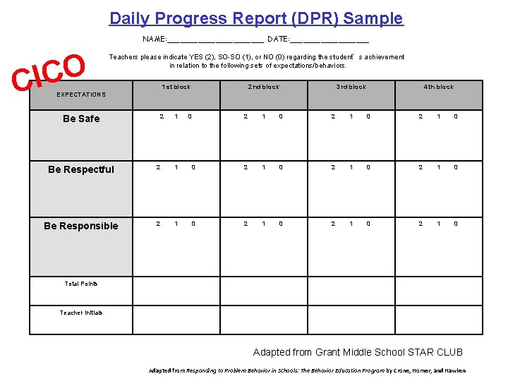 Daily Progress Report (DPR) Sample NAME: ___________ DATE: _________ O C I C Teachers