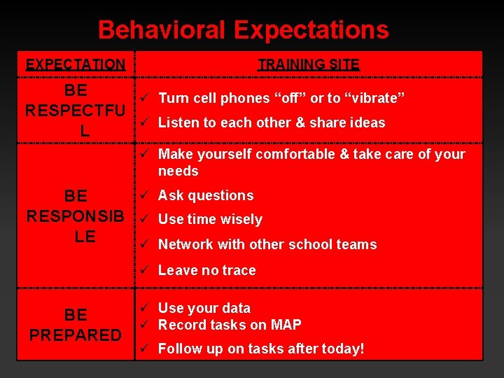 Behavioral Expectations EXPECTATION TRAINING SITE BE ü Turn cell phones “off” or to “vibrate”