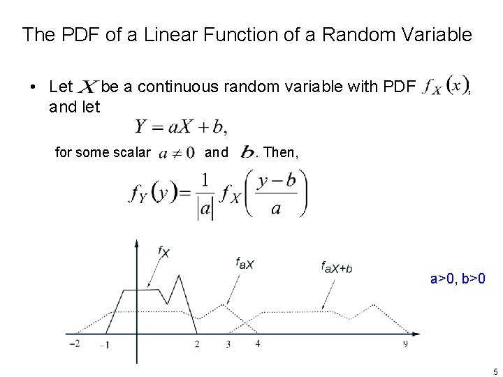 The PDF of a Linear Function of a Random Variable • Let be a