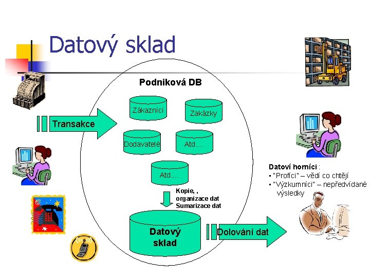 Datový sklad Podniková DB Zákazníci Zakázky Transakce Dodavatelé Atd. … Kopie, , organizace dat