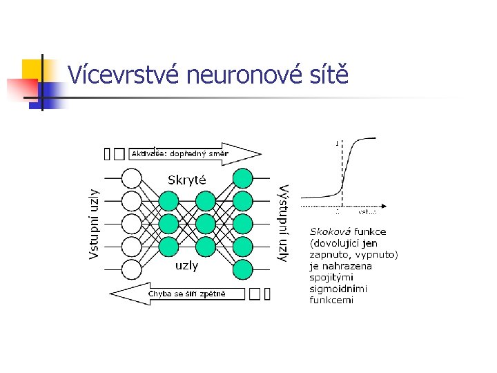 Vícevrstvé neuronové sítě 