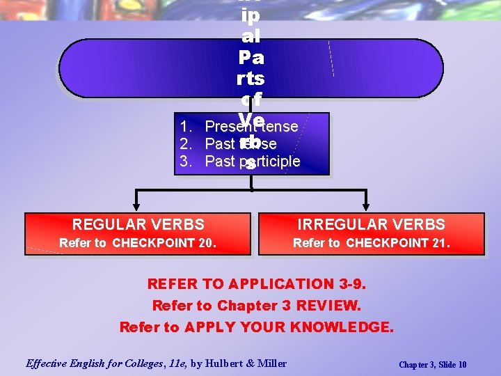 1. 2. 3. nc ip al Pa rts of Vetense Present rb Past tense