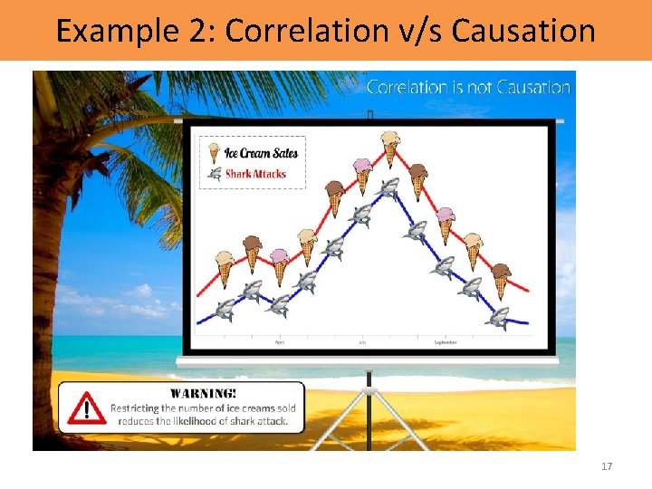 Example 2: Correlation v/s Causation 17 