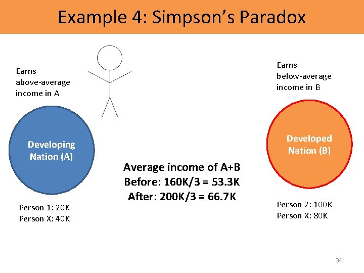 Example 4: Simpson’s Paradox Earns below-average income in B Earns above-average income in A