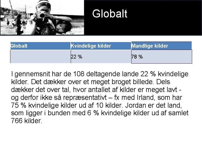 Globalt Kvindelige kilder Mandlige kilder 22 % 78 % I gennemsnit har de 108